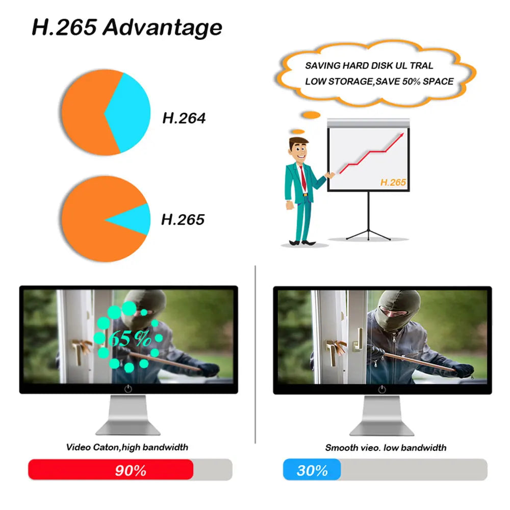 4K 8MP 5MP 4MP POE Surveillance Camera IP Onvif H.265 48V Audio Dome HD Color Night Vision CCTV Video Security Camera For NVR