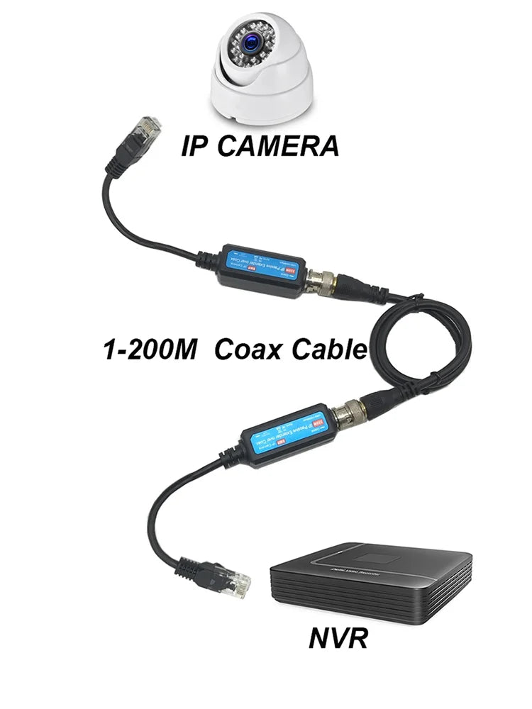 IP POE Passive Extender Over Coax 10/100Mbps Transmitter IP to Coaxial Receiver Transmission Cables For IP Network Camera