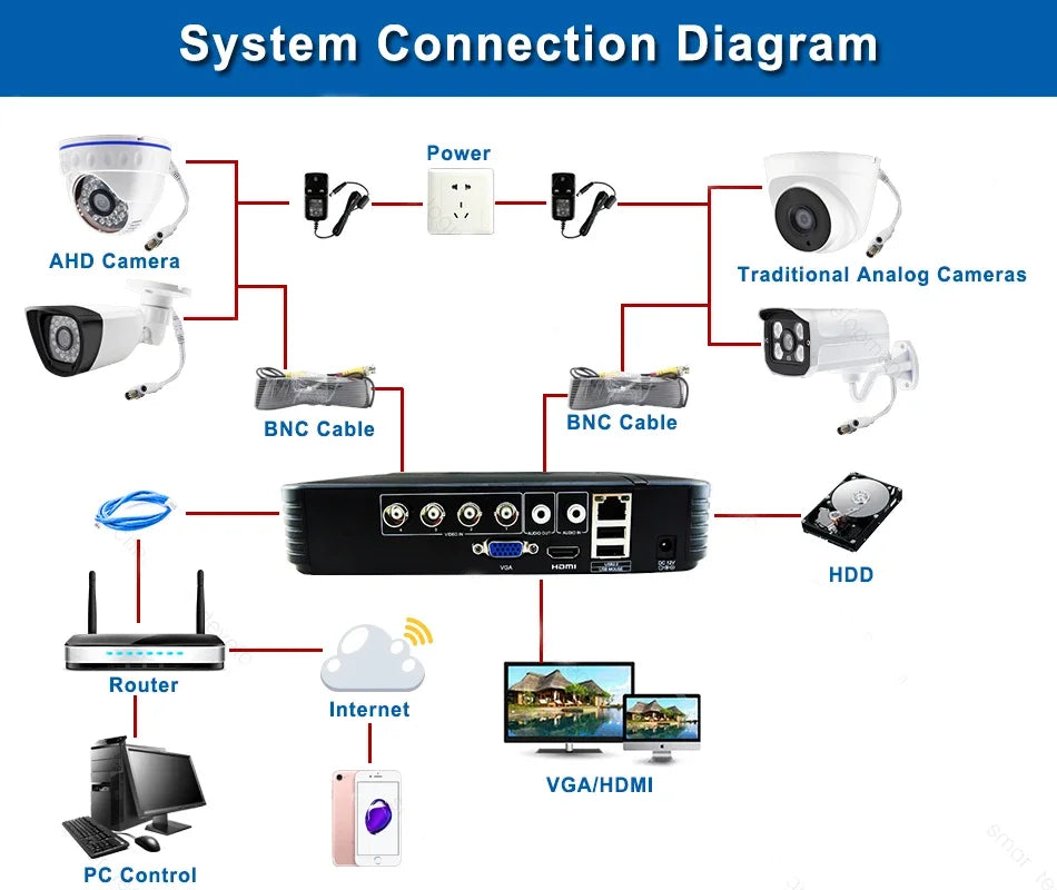 Night Vision Upgrade 6LED 4K AHD Dome Camera 8MP 5MP 4MP Infrared Light Warming Light Full Color HD Indoor Home Security Monitor