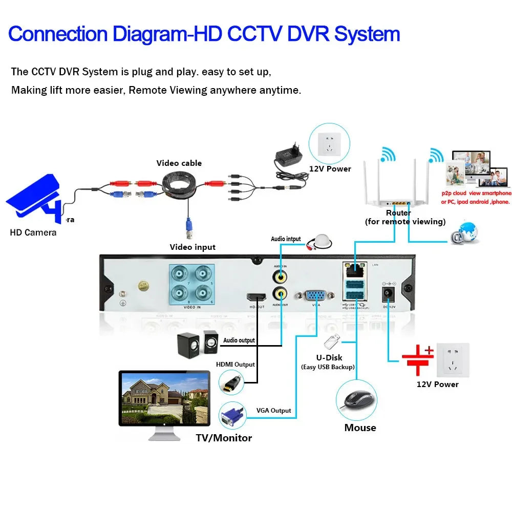 CCTV 8MP Security Analog Dome Camera Outdoor Explosion-Proof Face Detection AHD DVR Video Surveillance Camera BNC 4K XMEYE 5MP