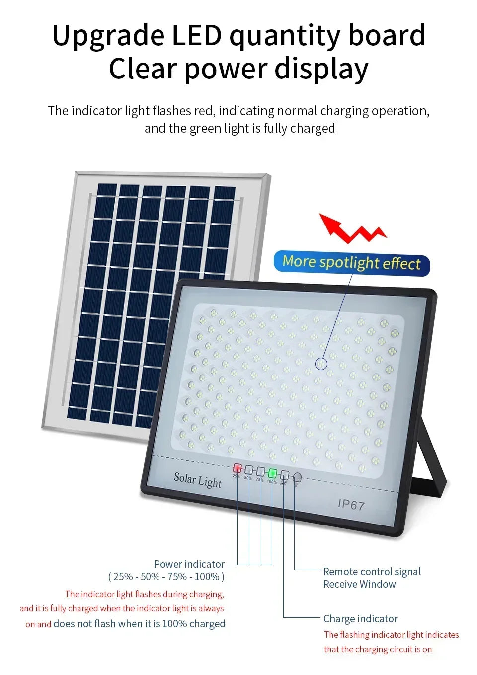 Super Bright Solar Lights Outdoor IP65 Waterproof Solar Powered Wall Light&Street Light Security Lamp for Garden Yard Patio Path