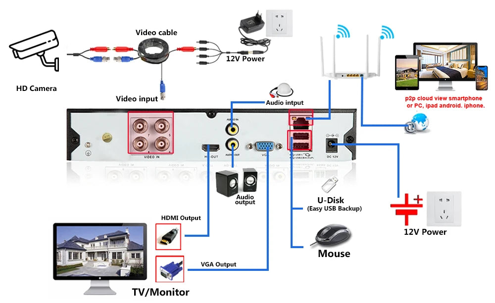 Home Metal CCTV Analog Dome Security Camera BNC 5MP Ourdoor Waterpfoo XMEYE Face Detection AHD Video Surveillance Camera System
