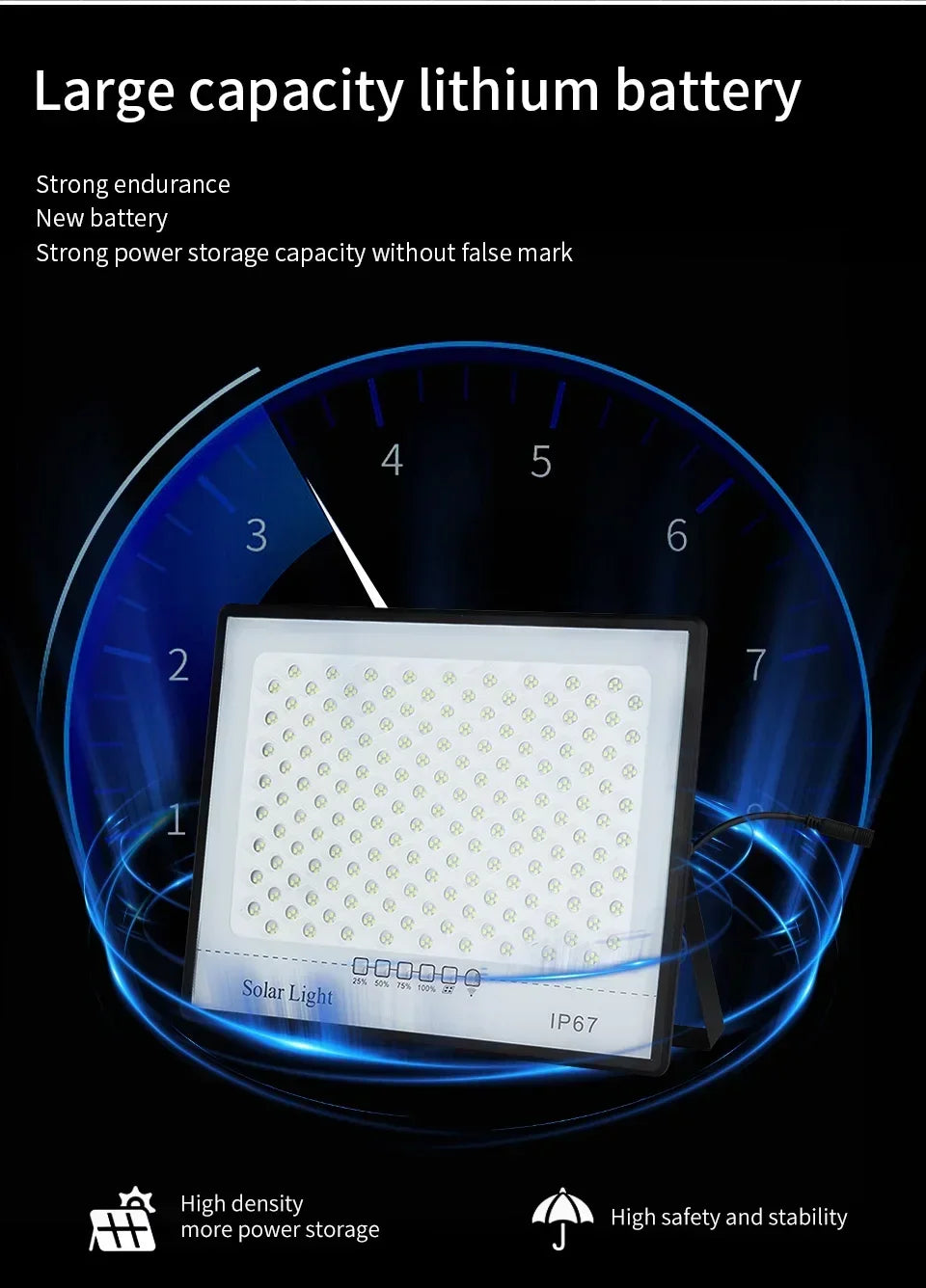Super Bright Solar Lights Outdoor IP65 Waterproof Solar Powered Wall Light&Street Light Security Lamp for Garden Yard Patio Path