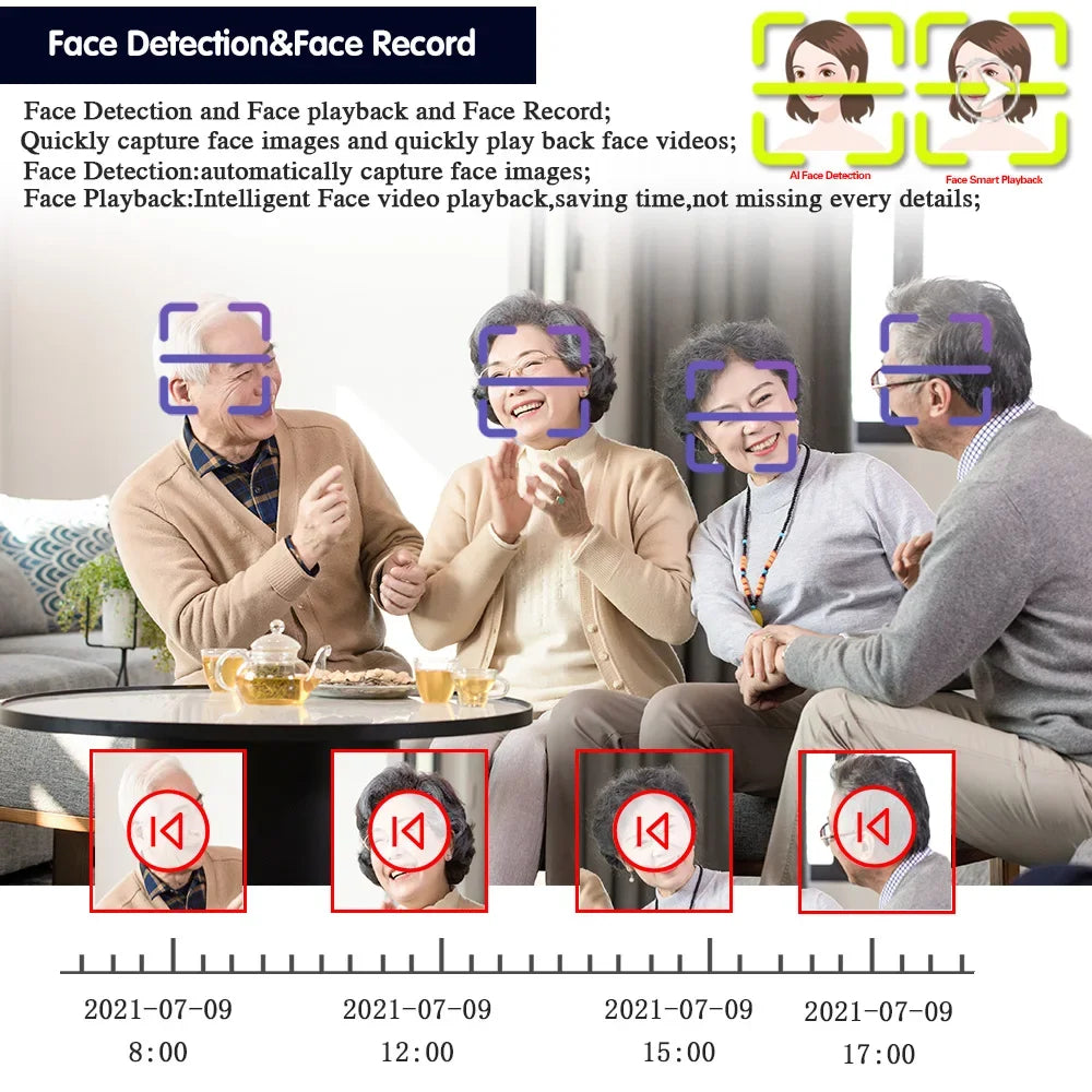 CCTV 8MP Security Analog Dome Camera Outdoor Waterproof Face Detection AHD DVR Video Surveillance Camera BNC 4K XMEYE H.265 5MP