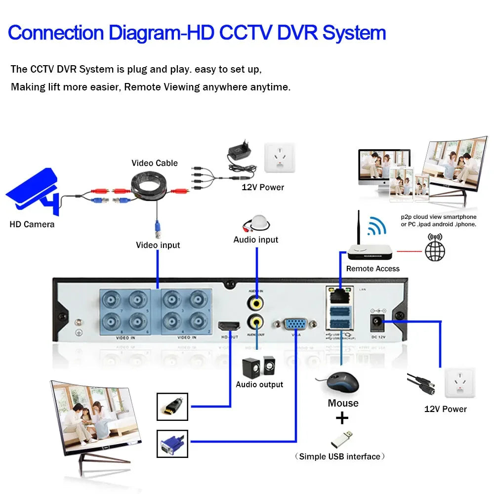 8MP XMEYE CCTV Analog Dome Camera 4K Indoor Home Color Night Vision 5MP Face Detection AHD Security Surveillance Camera BNC DVR