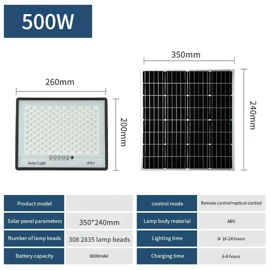 Super Bright Solar Lights Outdoor IP65 Waterproof Solar Powered Wall Light&Street Light Security Lamp for Garden Yard Patio Path