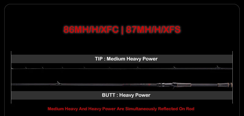 PURELURE NEW DANCE 10FT Spinning Rod For Bass High Carbon Long Throwing Fishing Rod In FUJI Accessories, Plus Spinning Reel