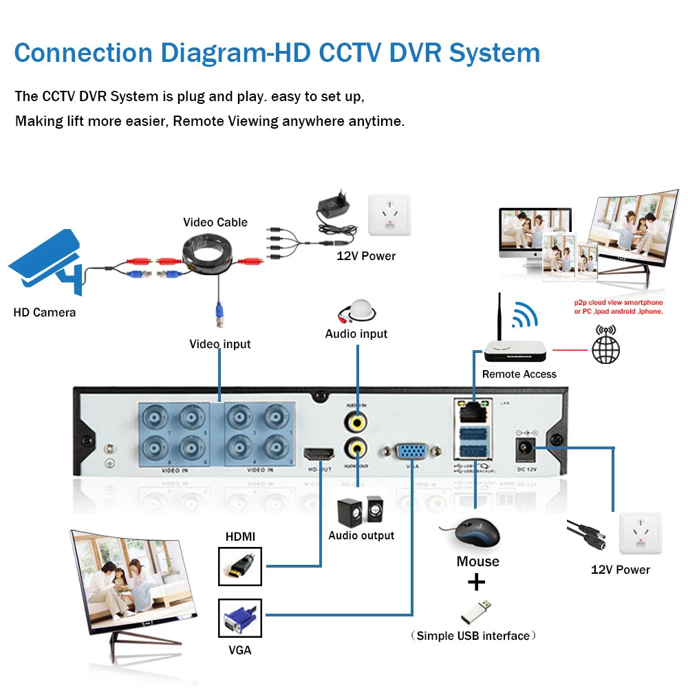Home Metal CCTV Analog Dome Security Camera BNC 5MP Ourdoor Waterpfoo XMEYE Face Detection AHD Video Surveillance Camera System