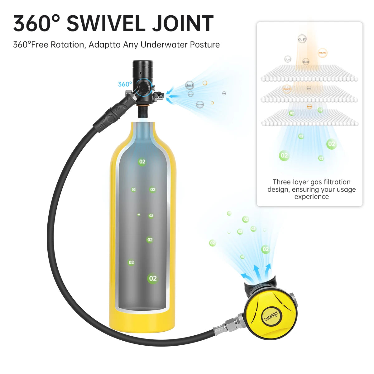 DIDEEP 1Liter Mini Scuba Diving Tank Set, 15-20Mins Underwater Diving Cylinder, Easy to Use, Portable Lungs Bottle with 3000 PSI