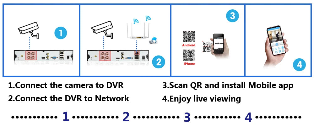 Home Metal CCTV Analog Dome Security Camera BNC 5MP Ourdoor Waterpfoo XMEYE Face Detection AHD Video Surveillance Camera System