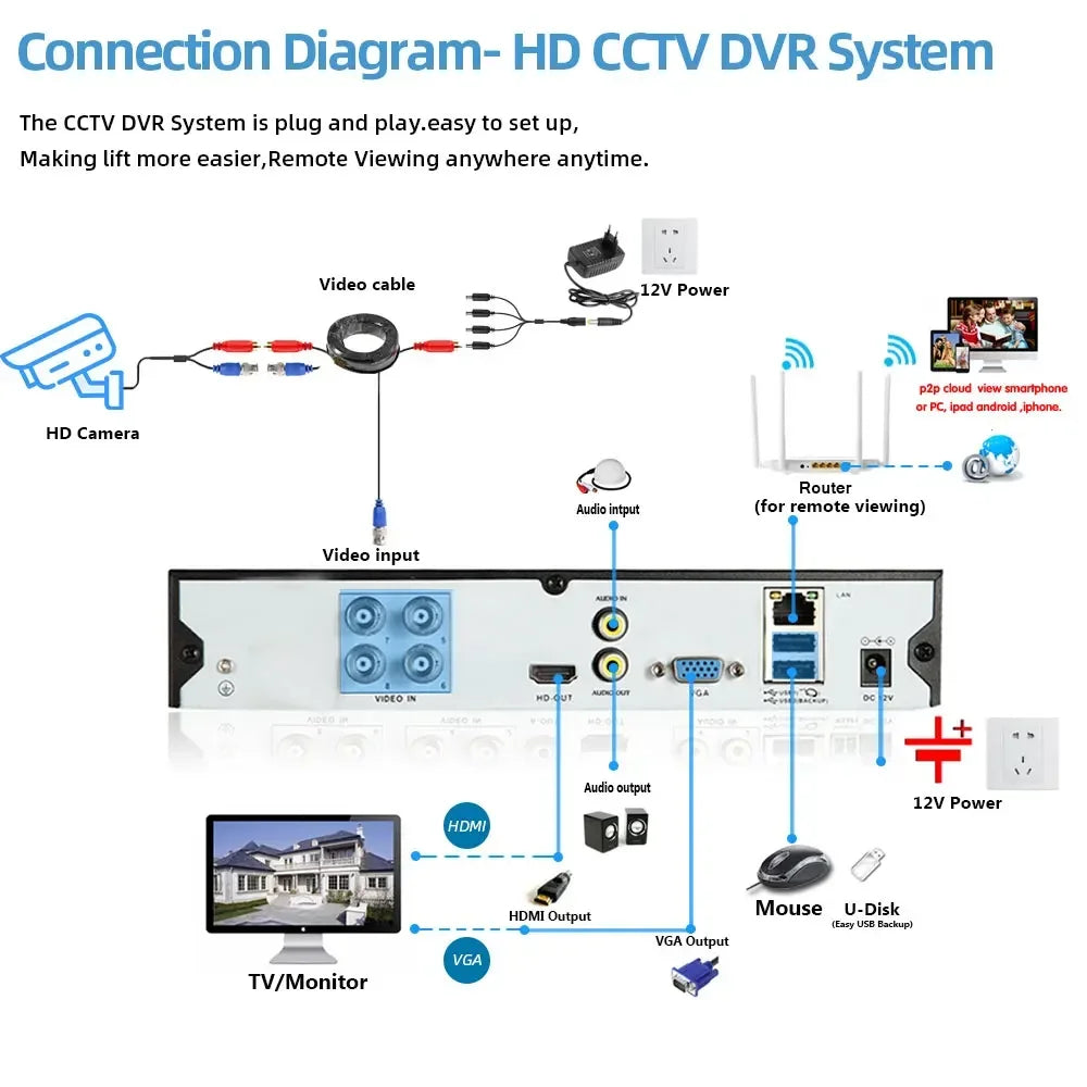 CCTV 8MP Security Analog Dome Camera Outdoor Waterproof Face Detection AHD DVR Video Surveillance Camera BNC 4K XMEYE H.265 5MP