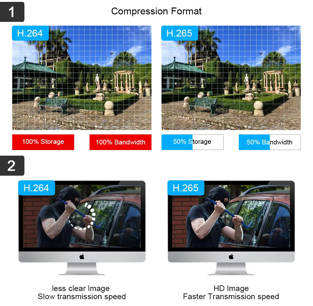 Home Metal CCTV Analog Dome Security Camera BNC 5MP Ourdoor Waterpfoo XMEYE Face Detection AHD Video Surveillance Camera System