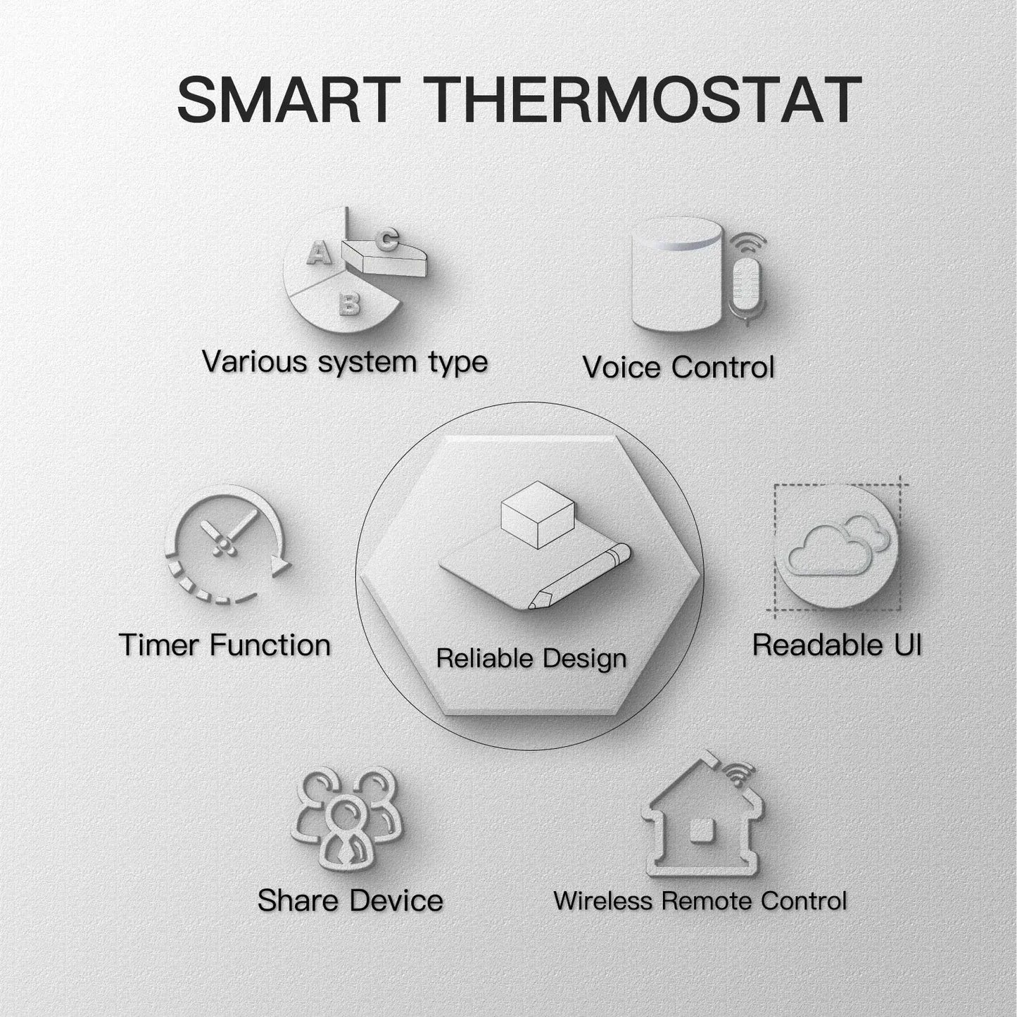 Smart WiFi Thermostat Temperature Controller Water Electric Warm Floor Heating Water Gas Boiler Works with Echo Google Home Tuya WardBoyzPROShop