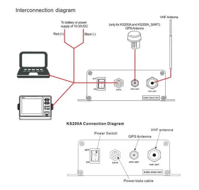 ONWA KS-200A+ AIS Transponder Marine AIS 5 watts Class B+ AIS Transponder Support nmea2000 with wifi