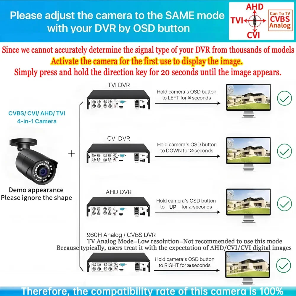 Night Vision Upgrade 6LED 4K AHD Dome Camera 8MP 5MP 4MP Infrared Light Warming Light Full Color HD Indoor Home Security Monitor