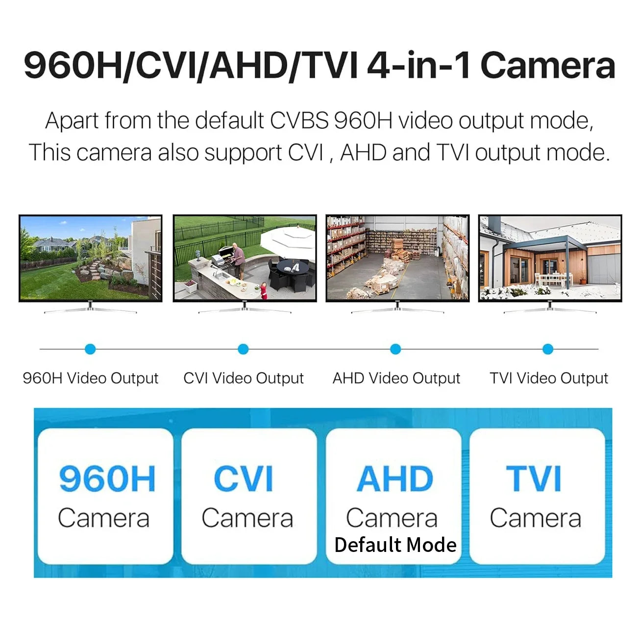 8MP 4K CCTV Dome AHD Camera Indoor 5MP 4MP 1080P Warming Full Color/ Infrared 4in1 Coaxial HD Indoor Home Baby Security Monitor